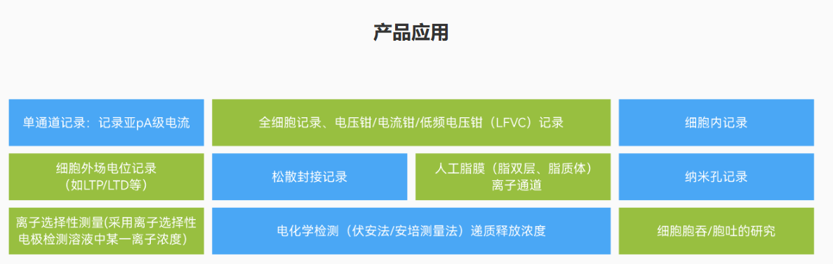 image.png 膜片钳放大器系统
