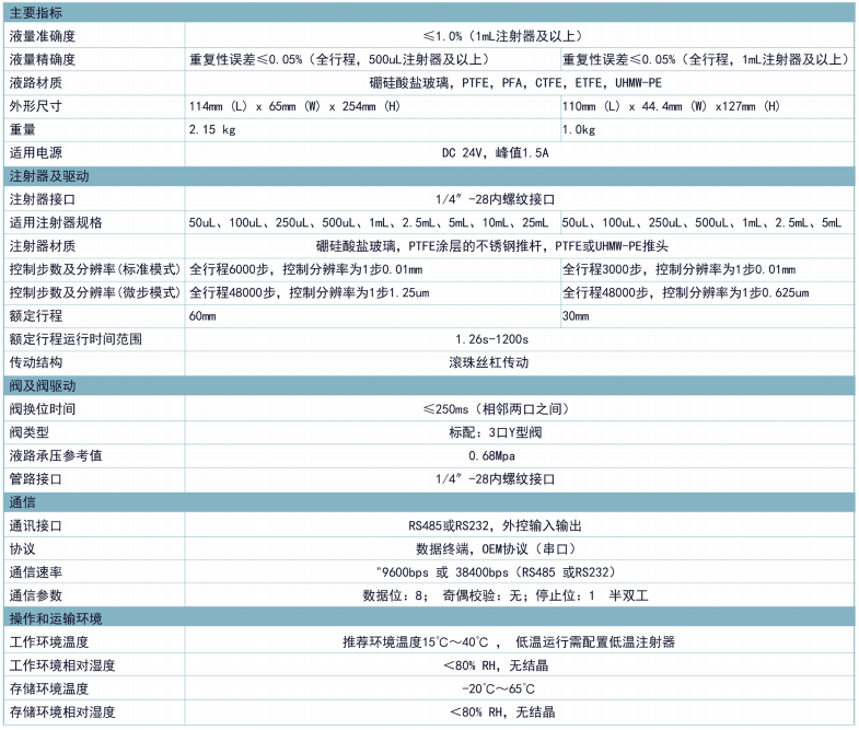 image.png 工业注射泵