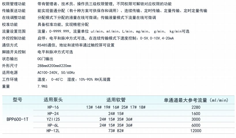 image.png 工业型蠕动泵