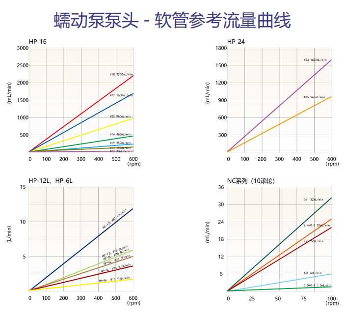 image.png 蠕动泵硅橡胶管