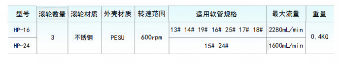image.png 易装型蠕动泵泵头
