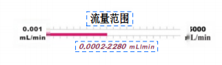 image.png 易装型蠕动泵泵头