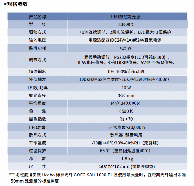 image.png LED冷光源
